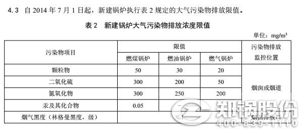 燃煤锅炉污染物排放标准