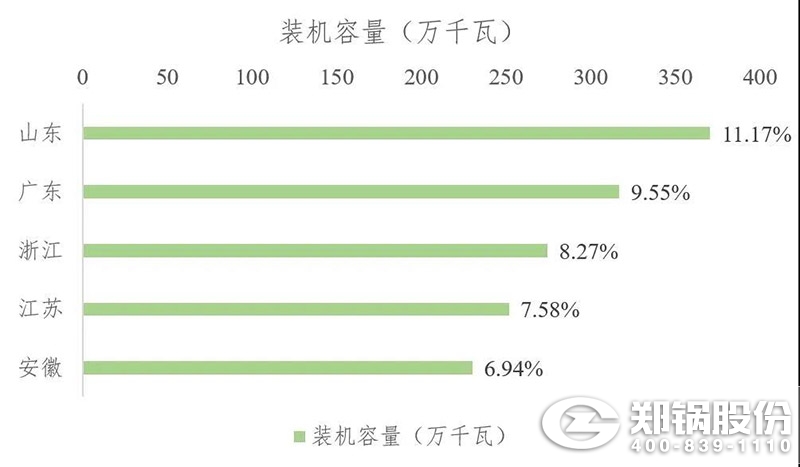 装机容量图