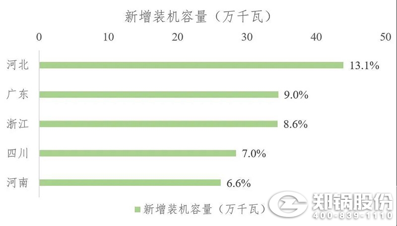 2021年上半年生物质发电运行情况