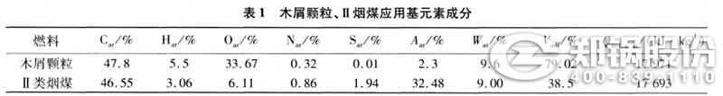 表1 木屑颗粒、II类烟煤应用元素成分